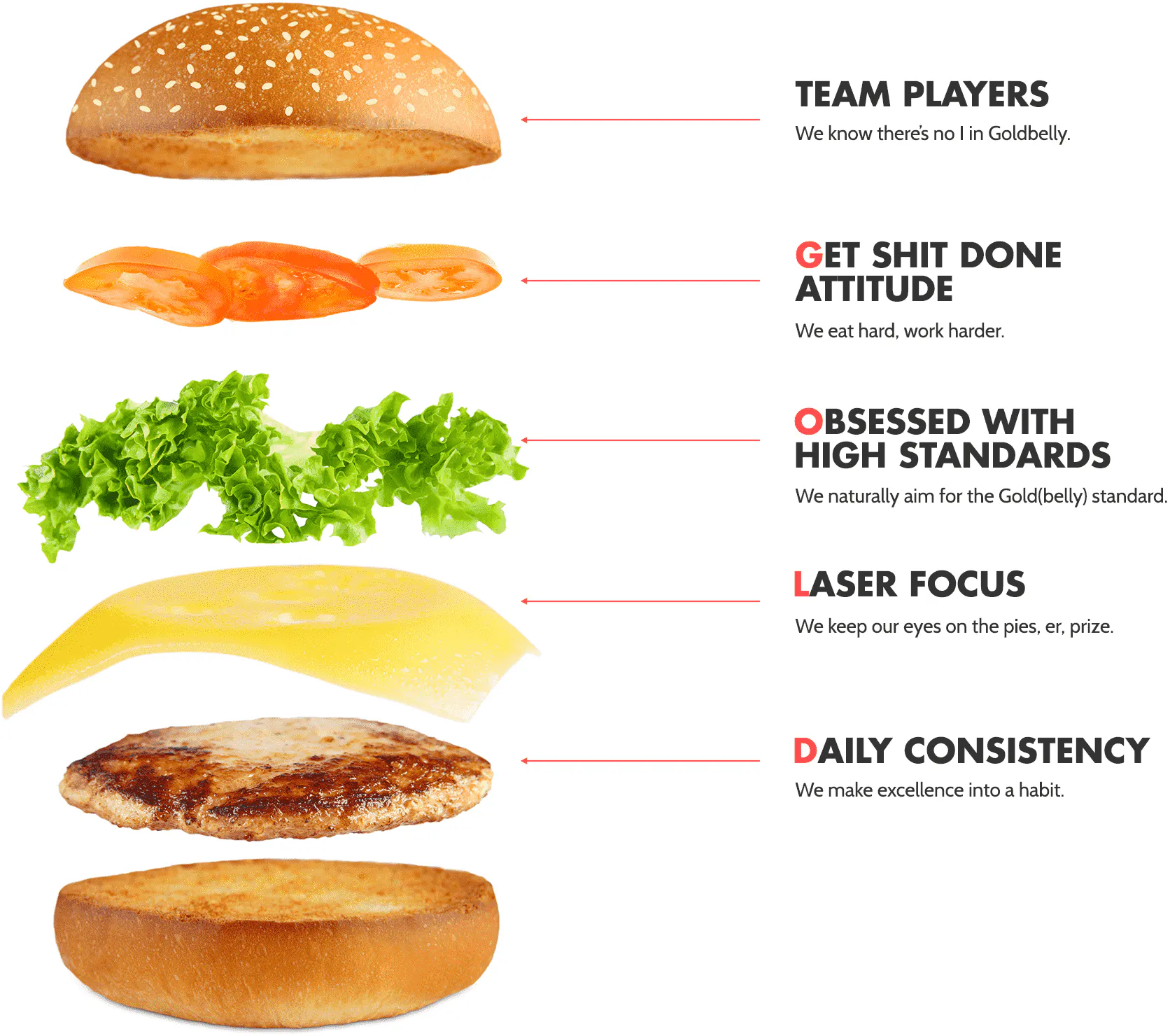 Our team values are what makes us Goldbelly