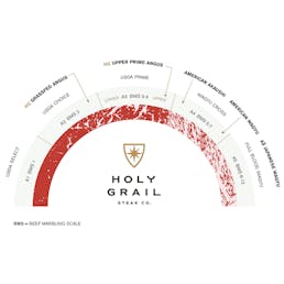 Holy Trinity Strip Steaks